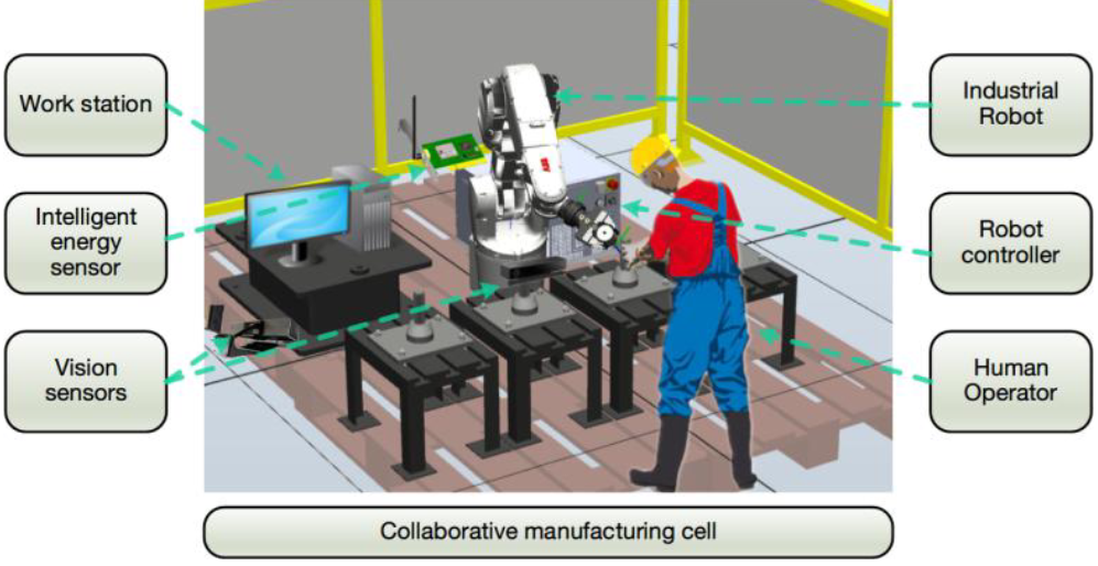 Multi-Mode Perception for Human-Robot Collaborative Manufacturing: Framework and Enabling Technologies