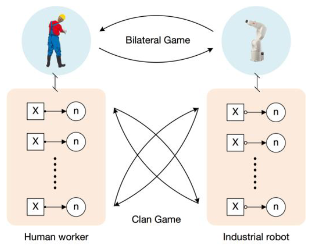 Human-Robot Collaborative Manufacturing Using Cooperative Game: Framework and Implementation