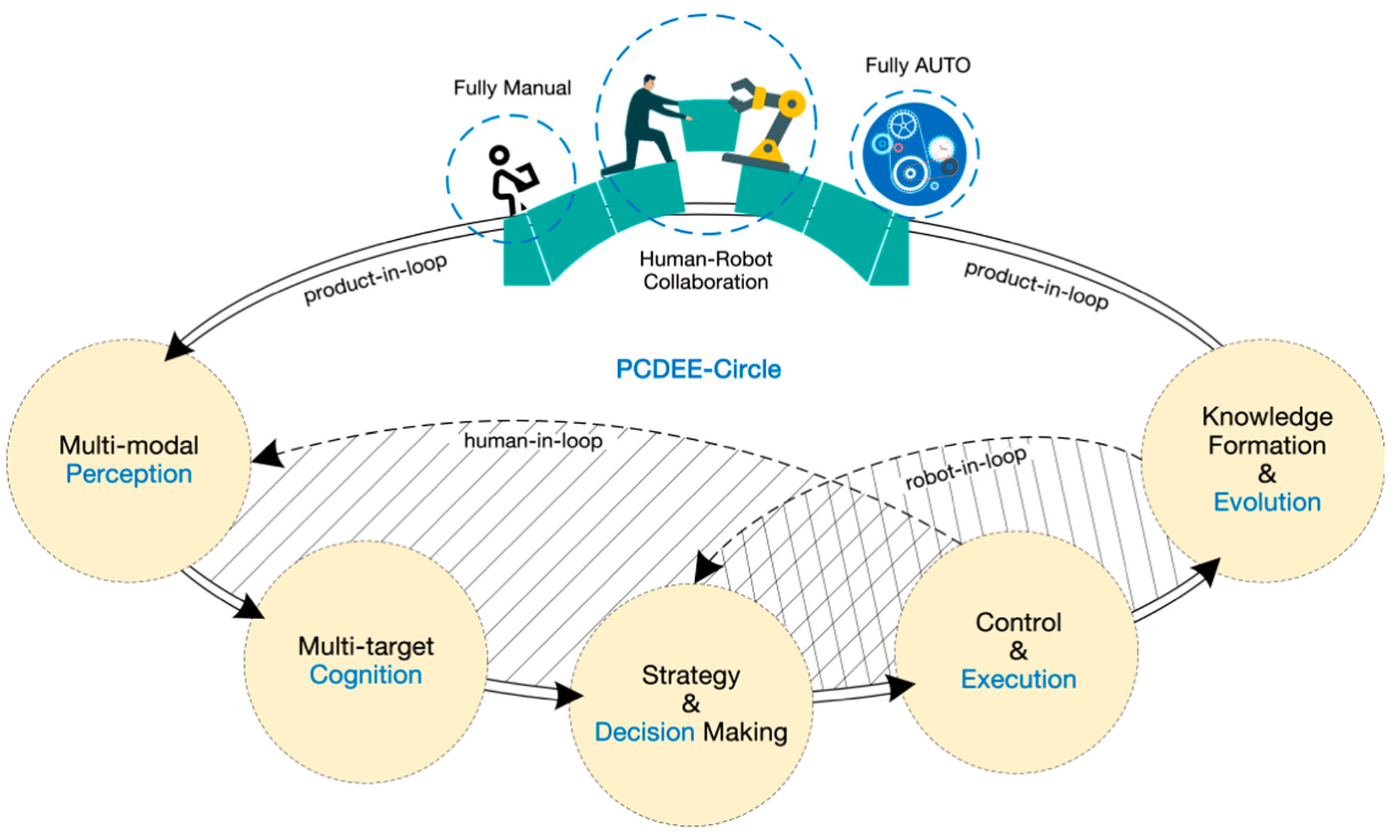Human-robot collaboration in disassembly for sustainable manufacturing