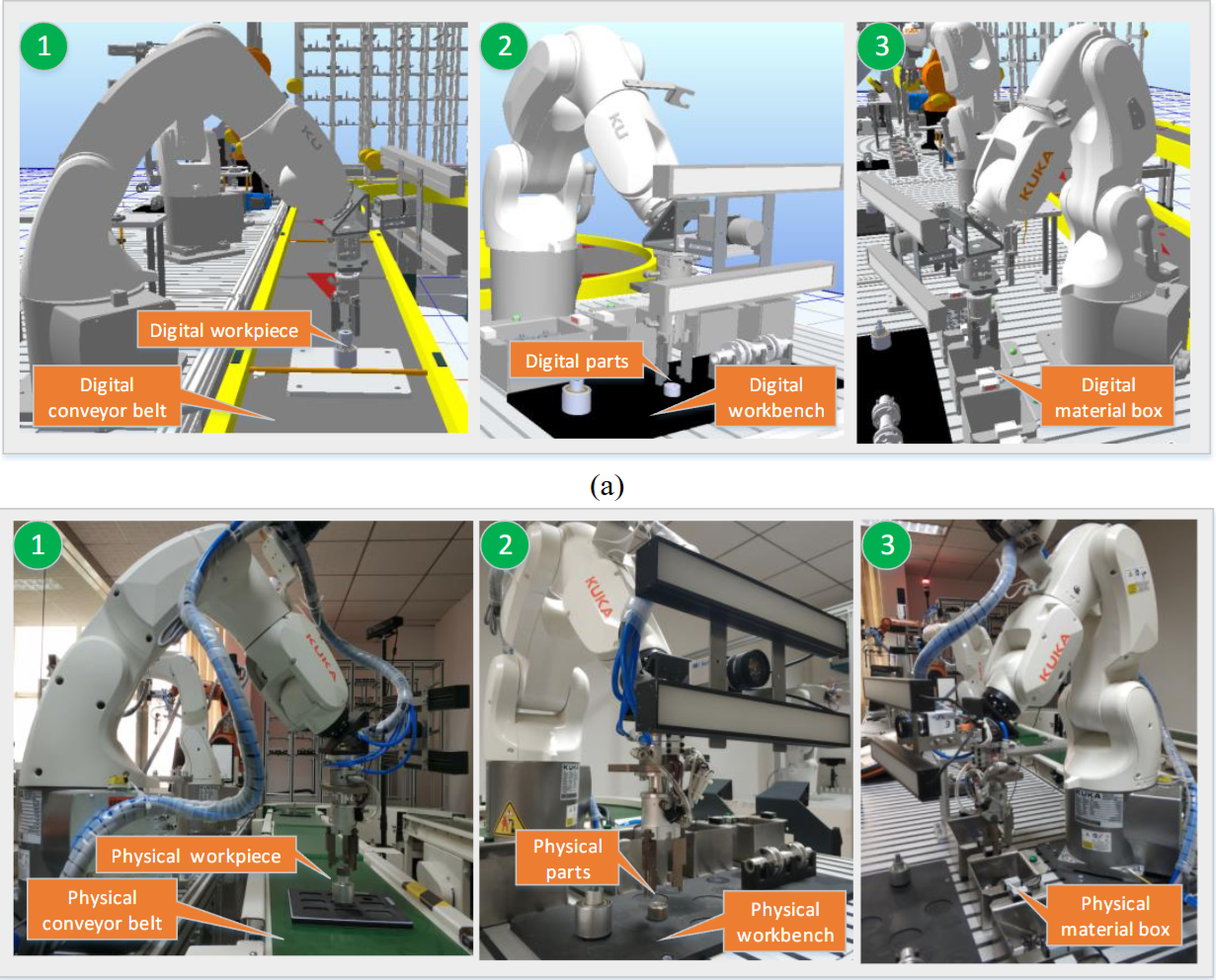 Digital Twin-Based Control Approach for Industrial Cloud Robotics