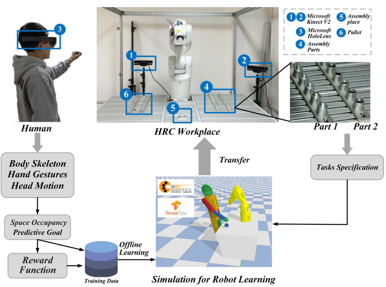 Towards Shared Autonomy Framework for Human-Aware Motion Planning in Industrial Human-Robot Collaboration