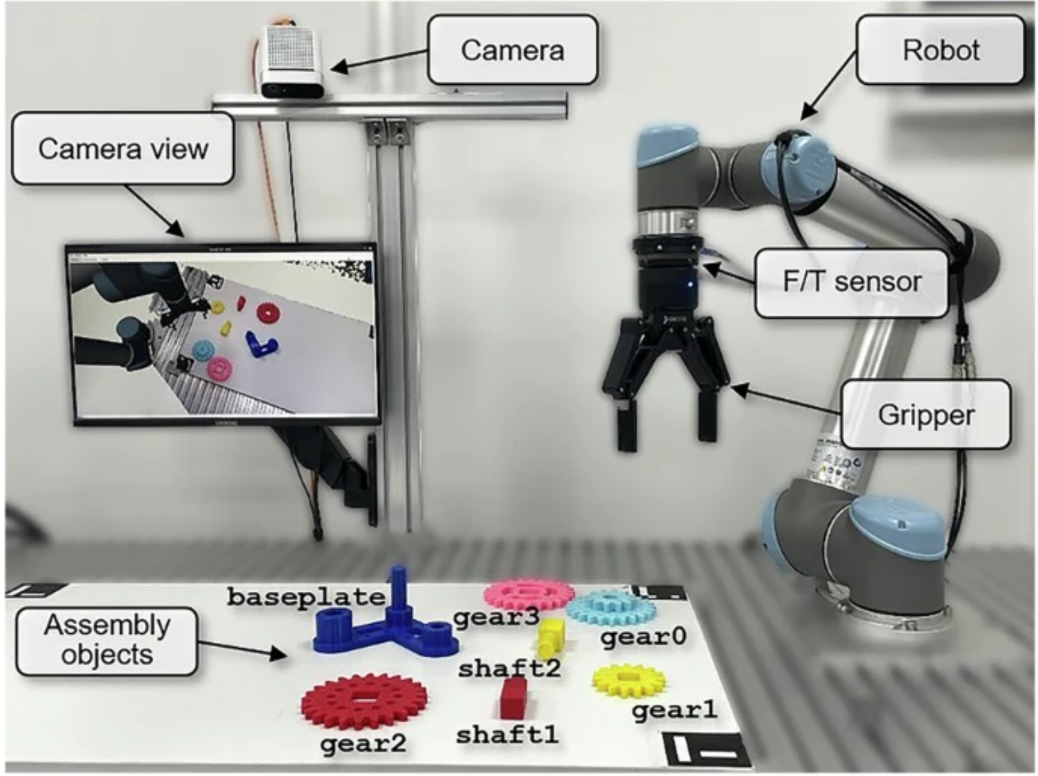 One-shot learning-driven autonomous robotic assembly via human-robot symbiotic interaction