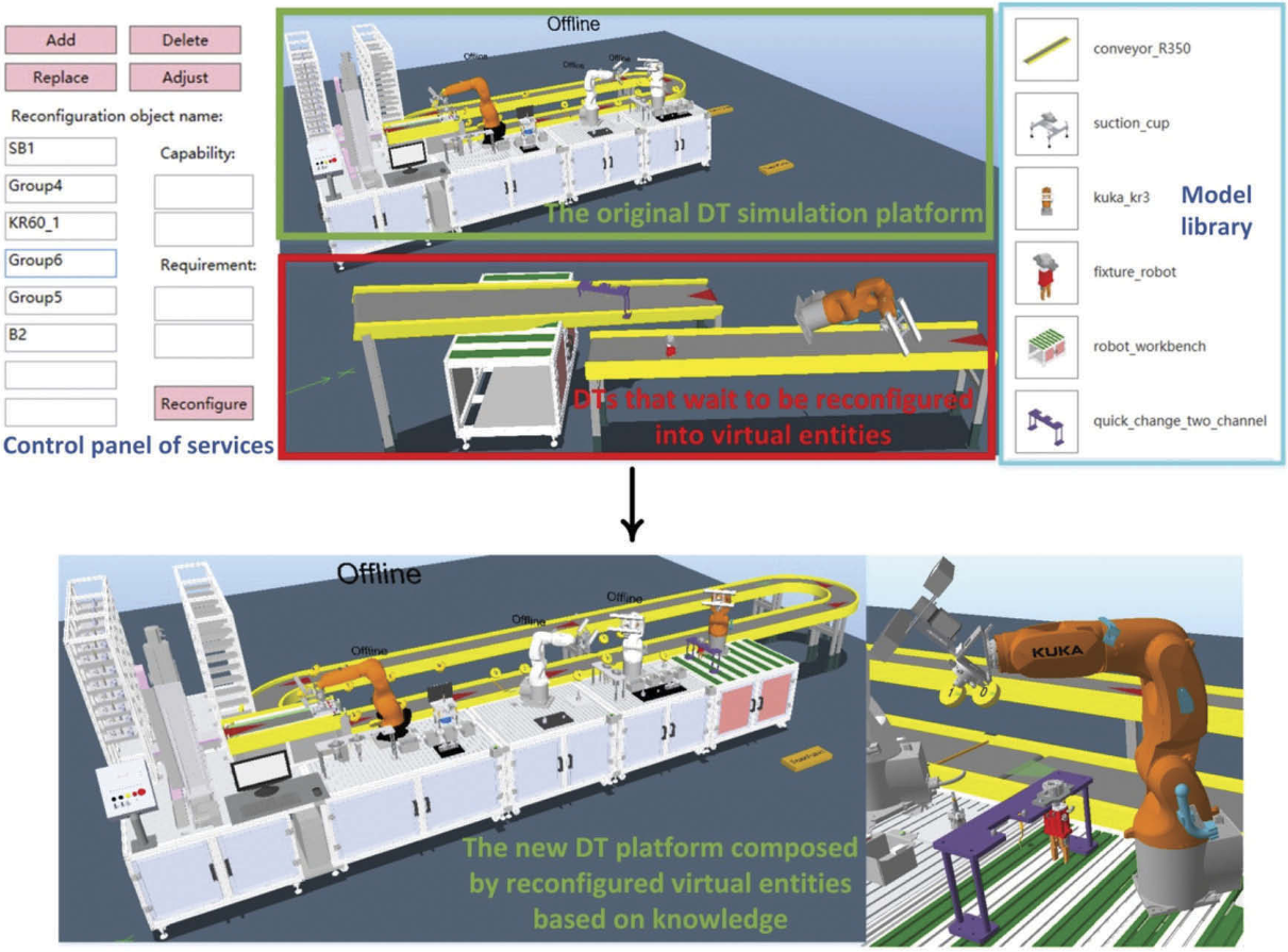 Digital twin-enabled reconfigurable modeling for smart manufacturing systems