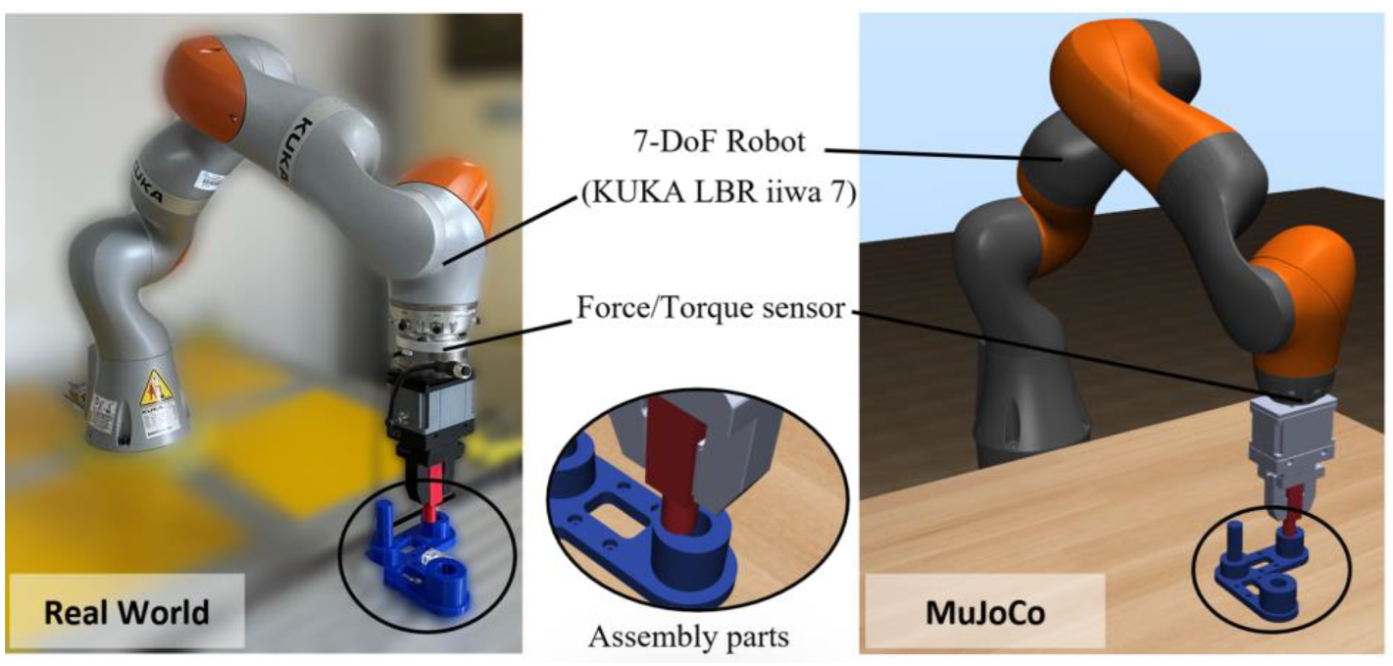 Knowledge-guided robot learning on compliance control for robotic assembly task with predictive model